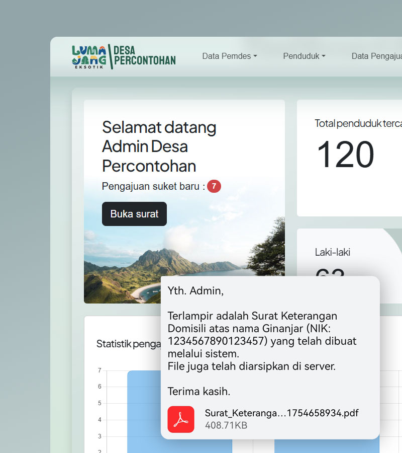Dashboard Aplikasi Surat Keterangan Desa